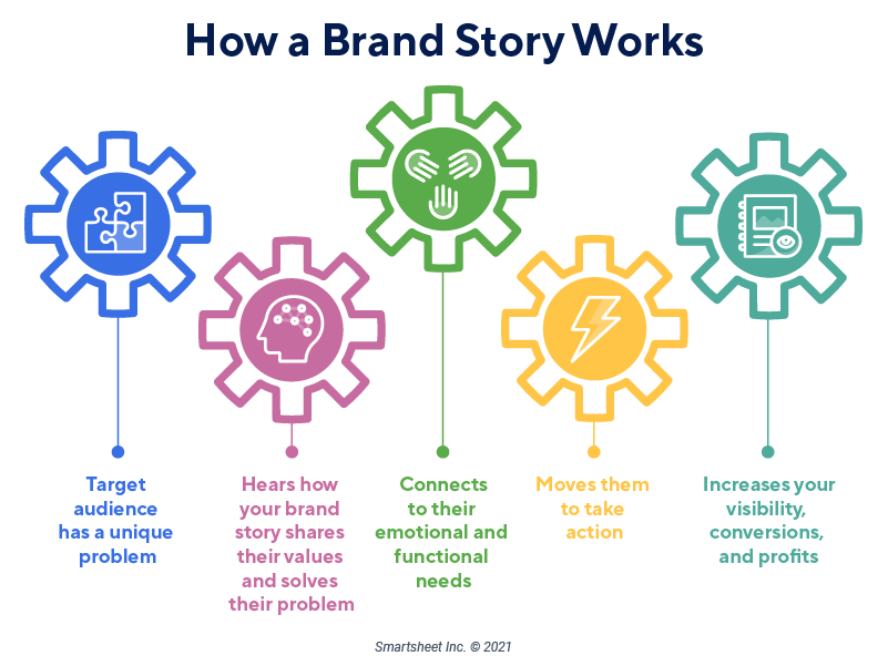 brand-story