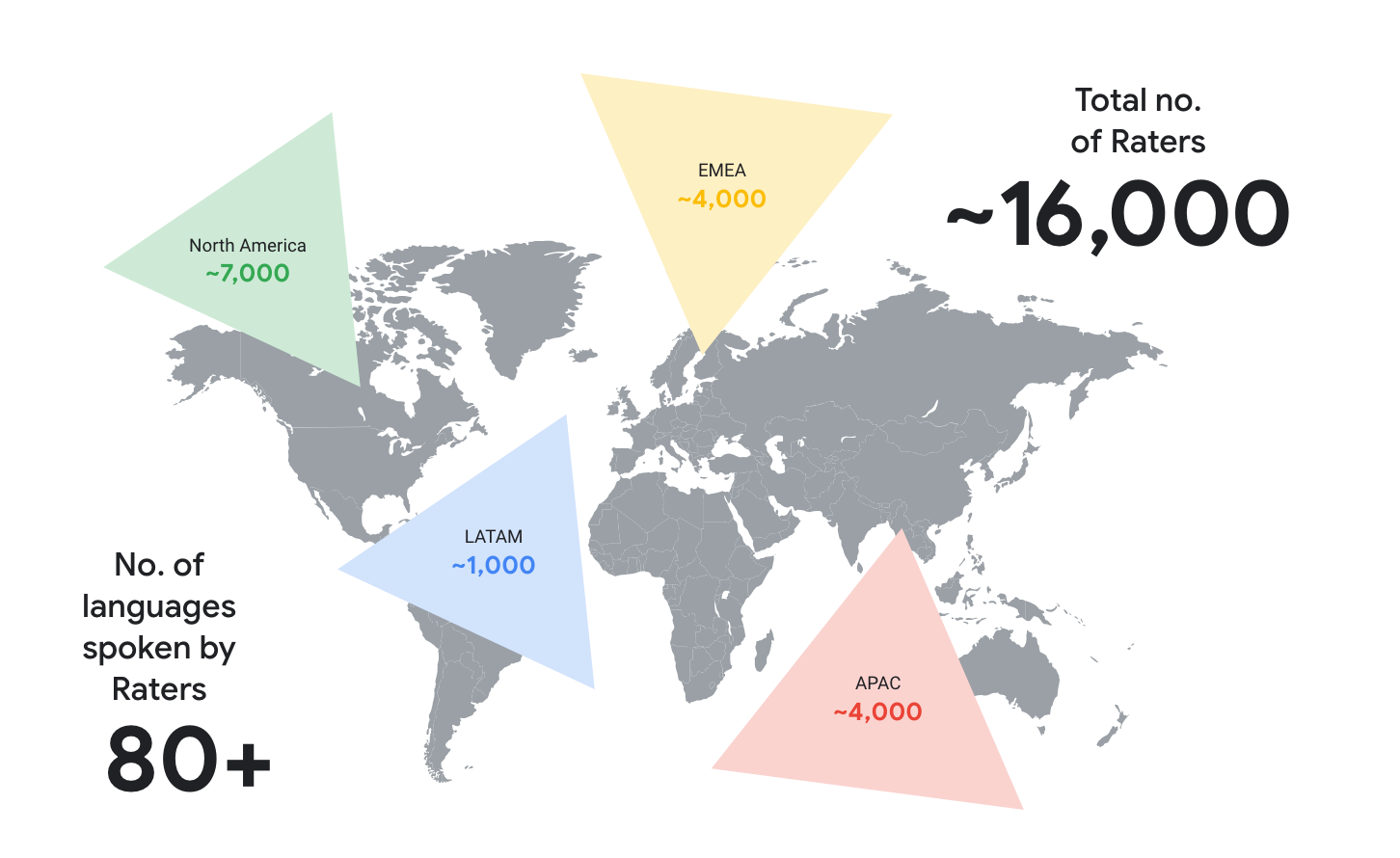 Source: Google’s Search Quality Rater Guidelines, November 2023